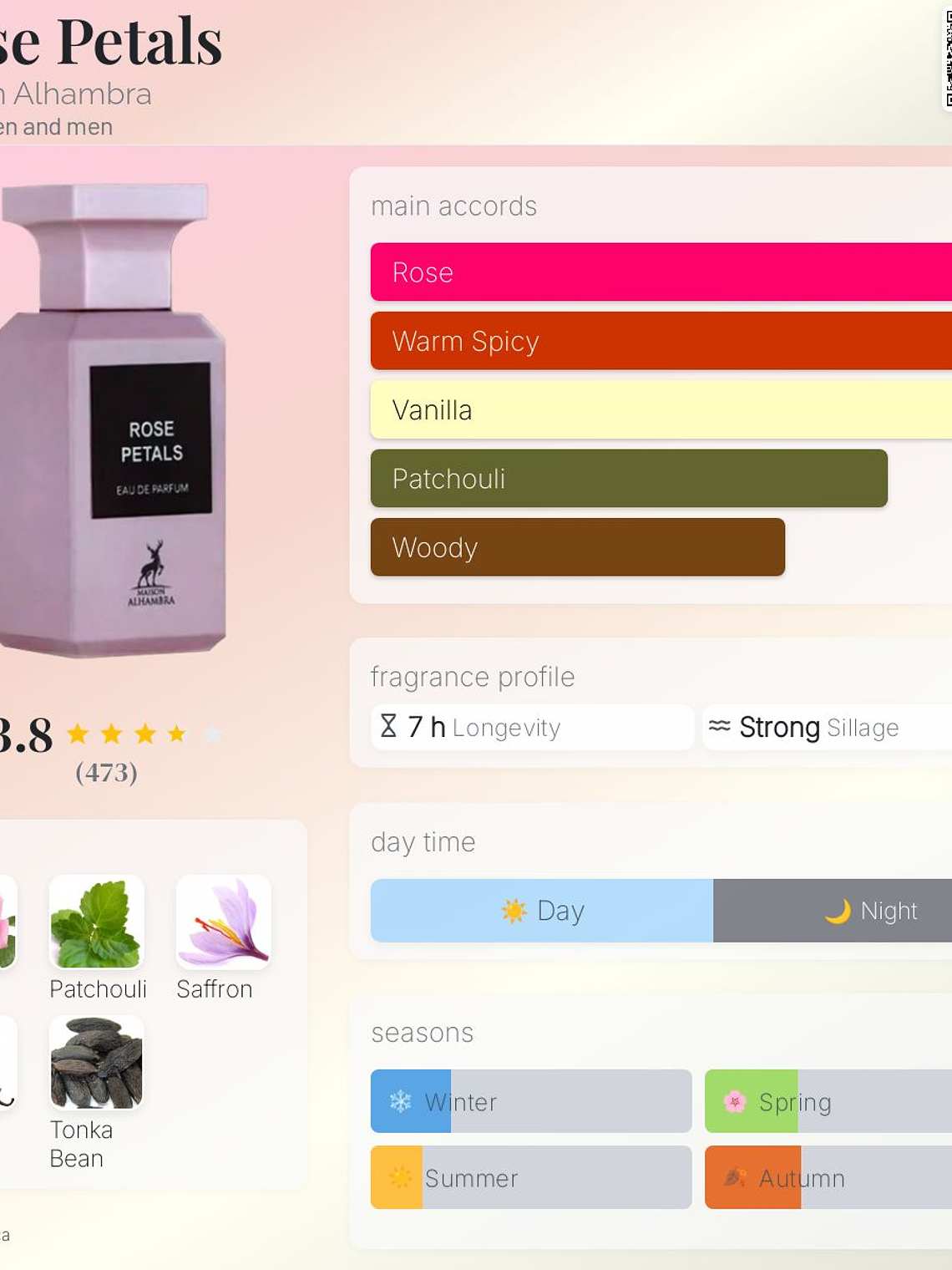 Rose Petals 80 ml edp Maison Alhambra mujer perfume original 2