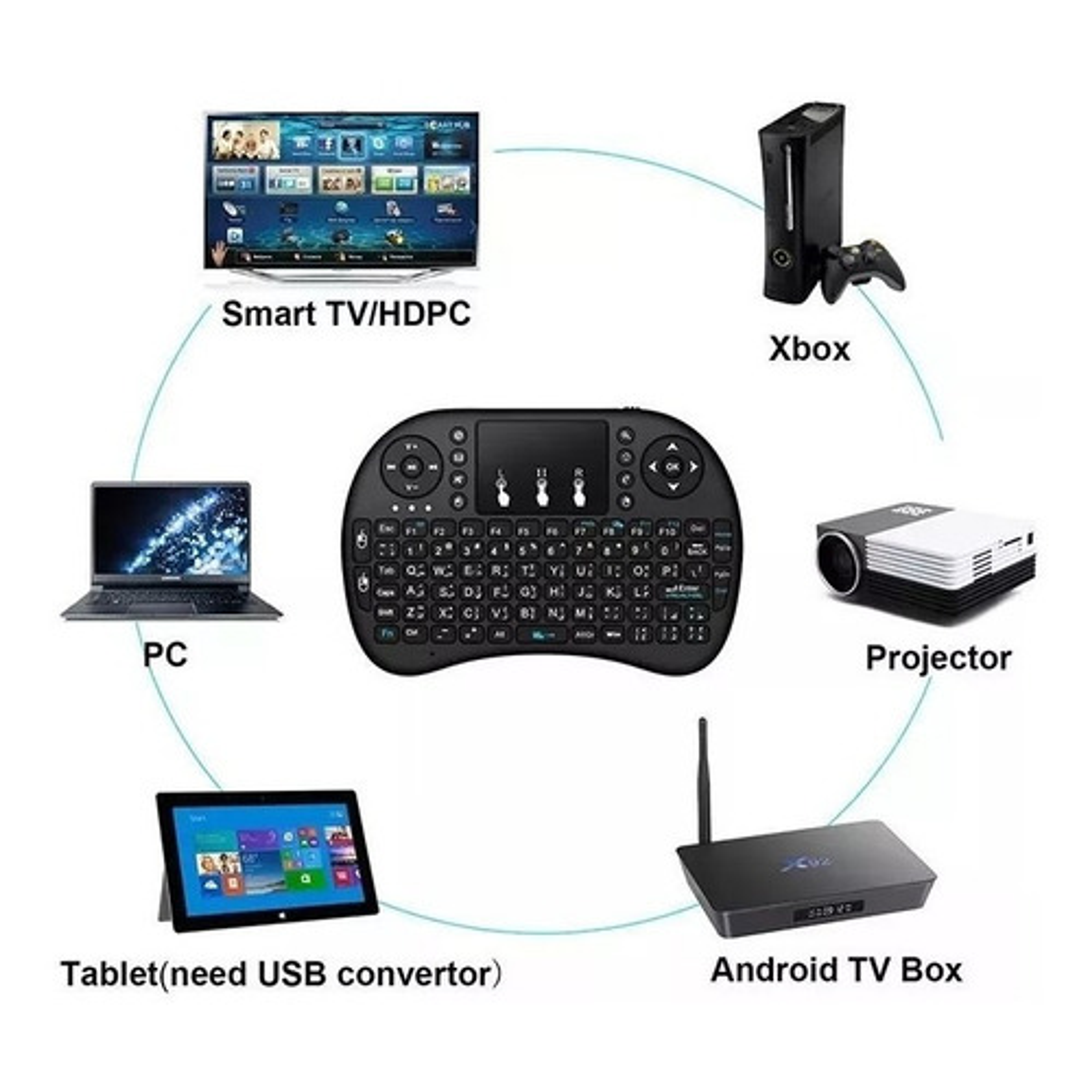 Mini Teclado Inalámbrico Para Smart Tv- Tv Box- Pc- Laptop 7