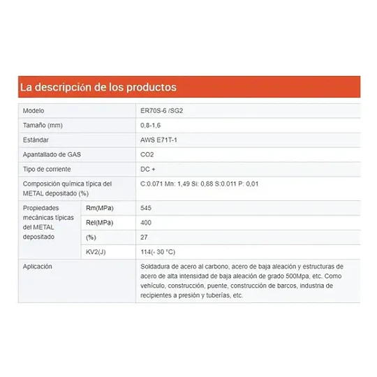 Alambre Mig 0.9   5 Kilos - Image 9