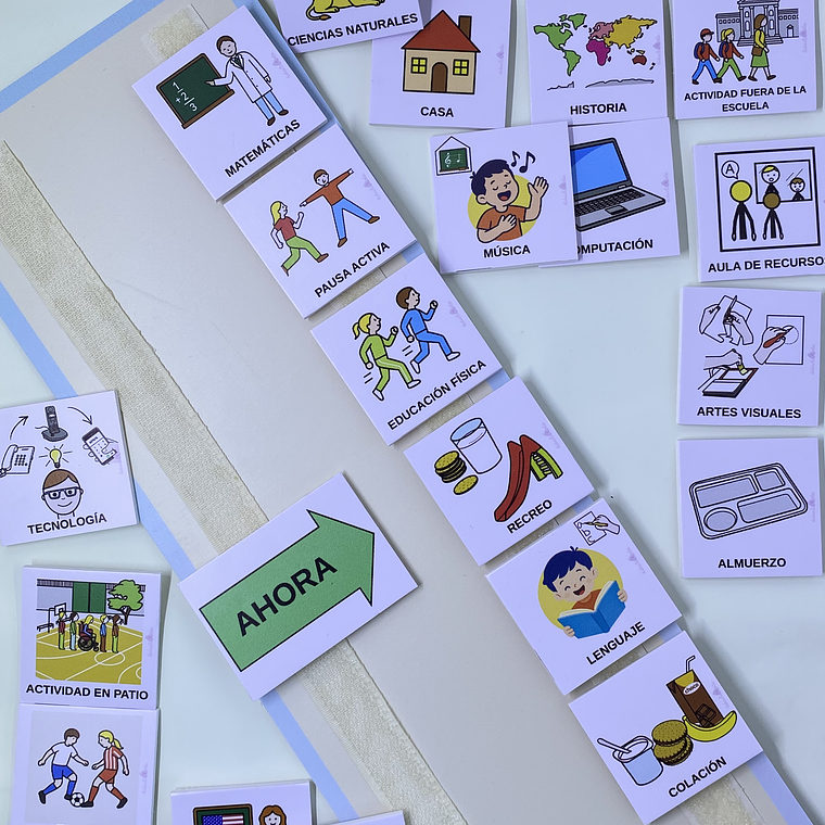 Panel de anticipación: Momentos de la clase 2