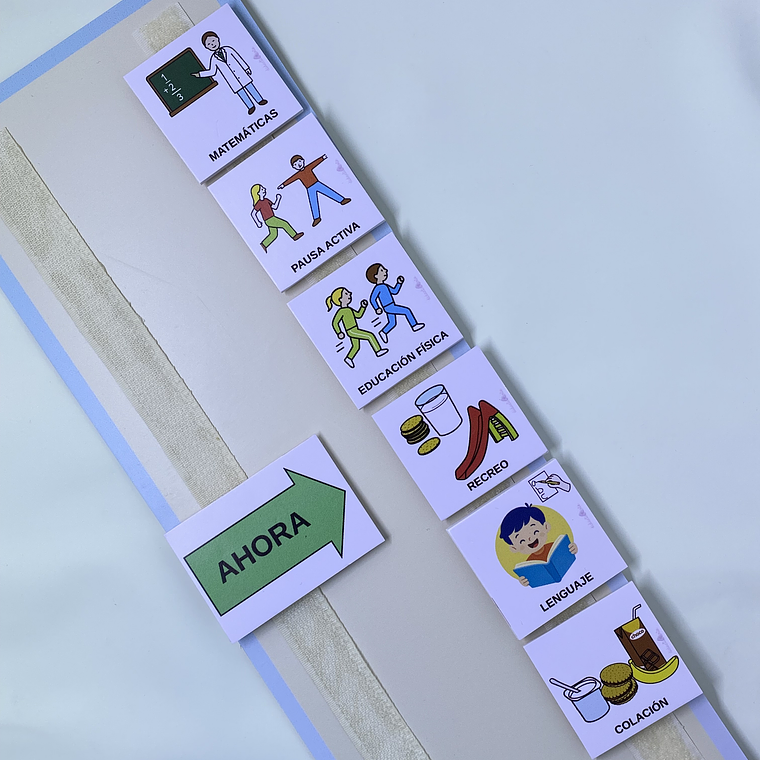 Panel de anticipación: Momentos de la clase 5