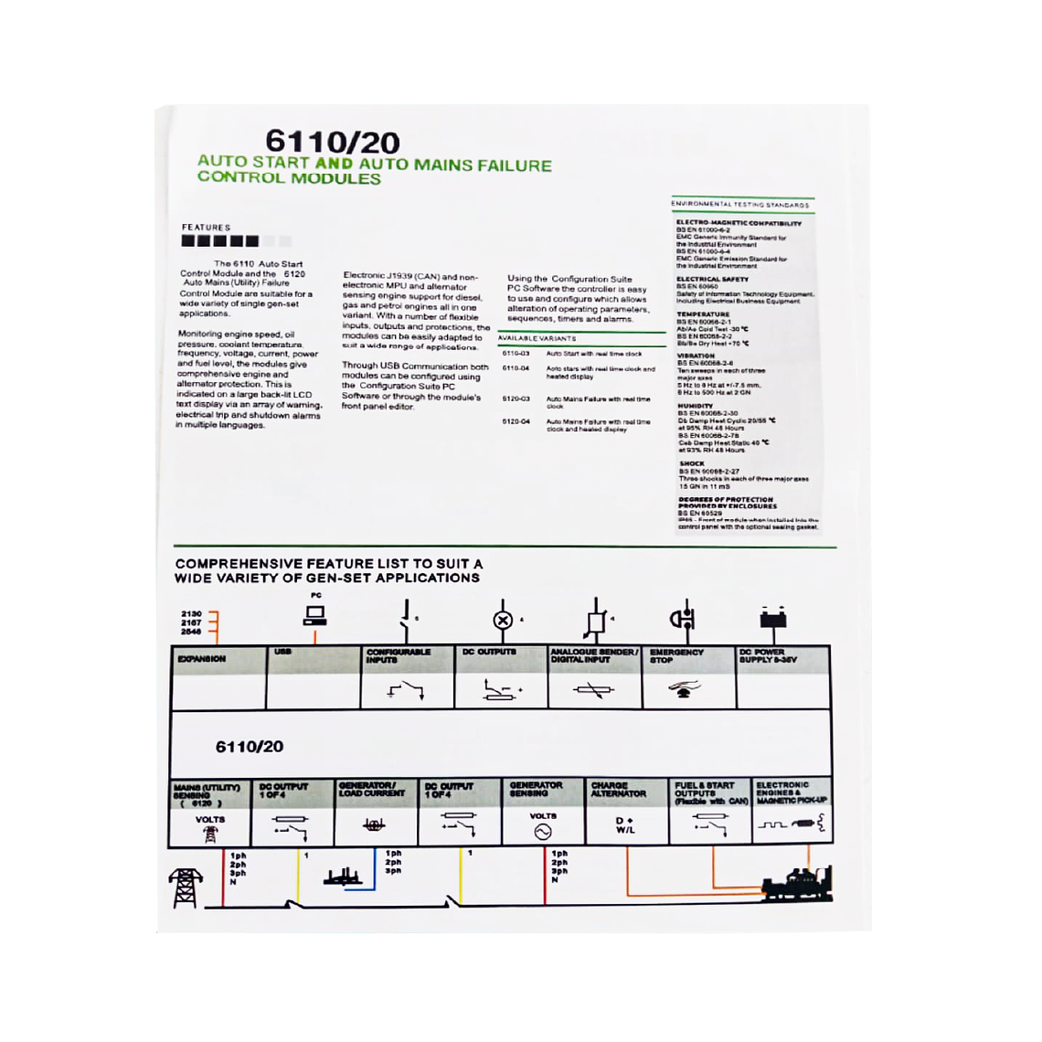 DSE 6120 Controlador Tipo DeepSea Genérico 4