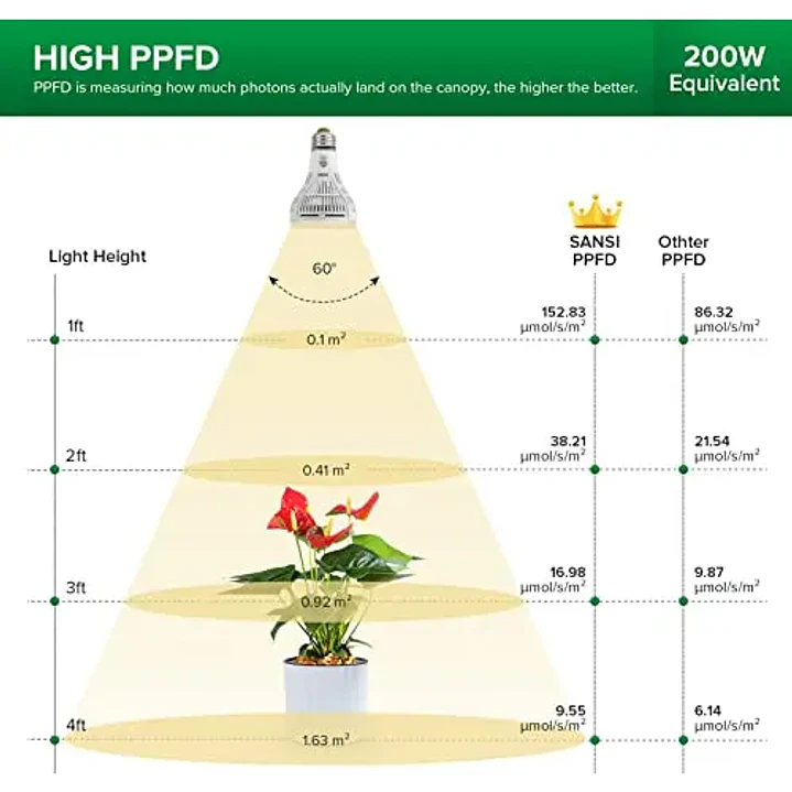 Lámpara de Piso LED Wio-Mio con Control Remoto y Táctil 2