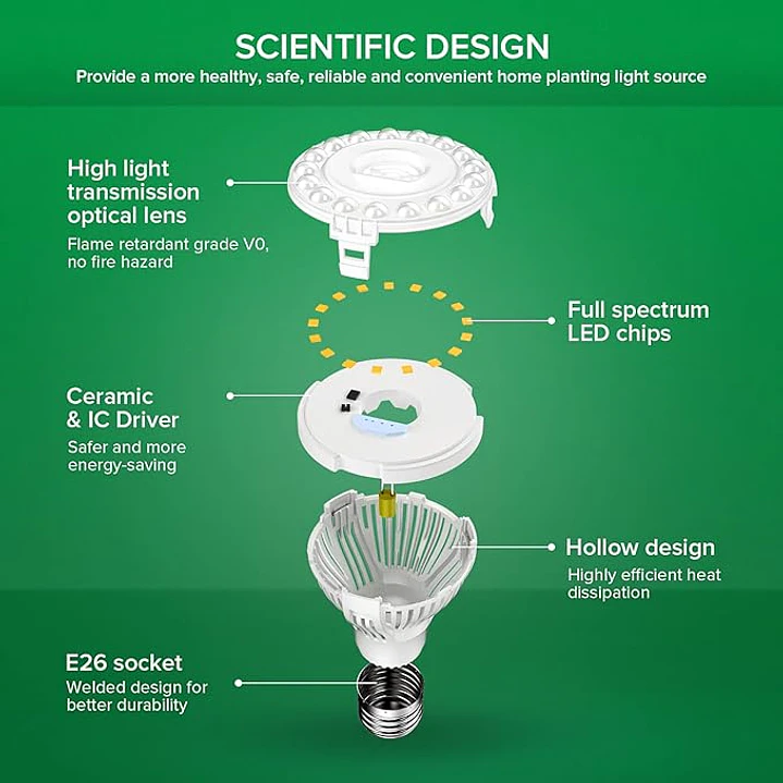 3 Bombillas LED para cultivo SANSI para semillas y verduras, luz de crecimiento de espectro completo de 10W (equivalente a 150 vatios) con lente óptica para plantas de interior, alto PPFD, base E26 3