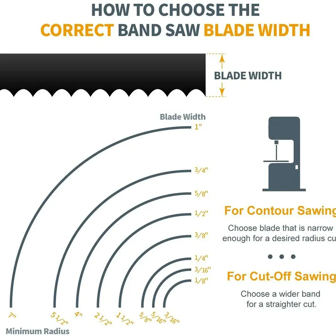 2 Hojas de Sierra de Cinta POWERTEC 70-1/2