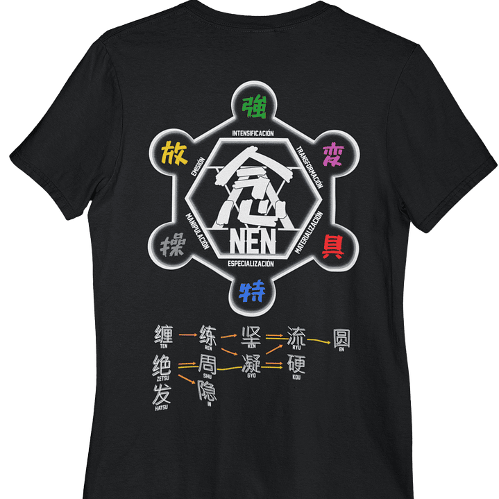 Polera Hunter Nen Chart 1