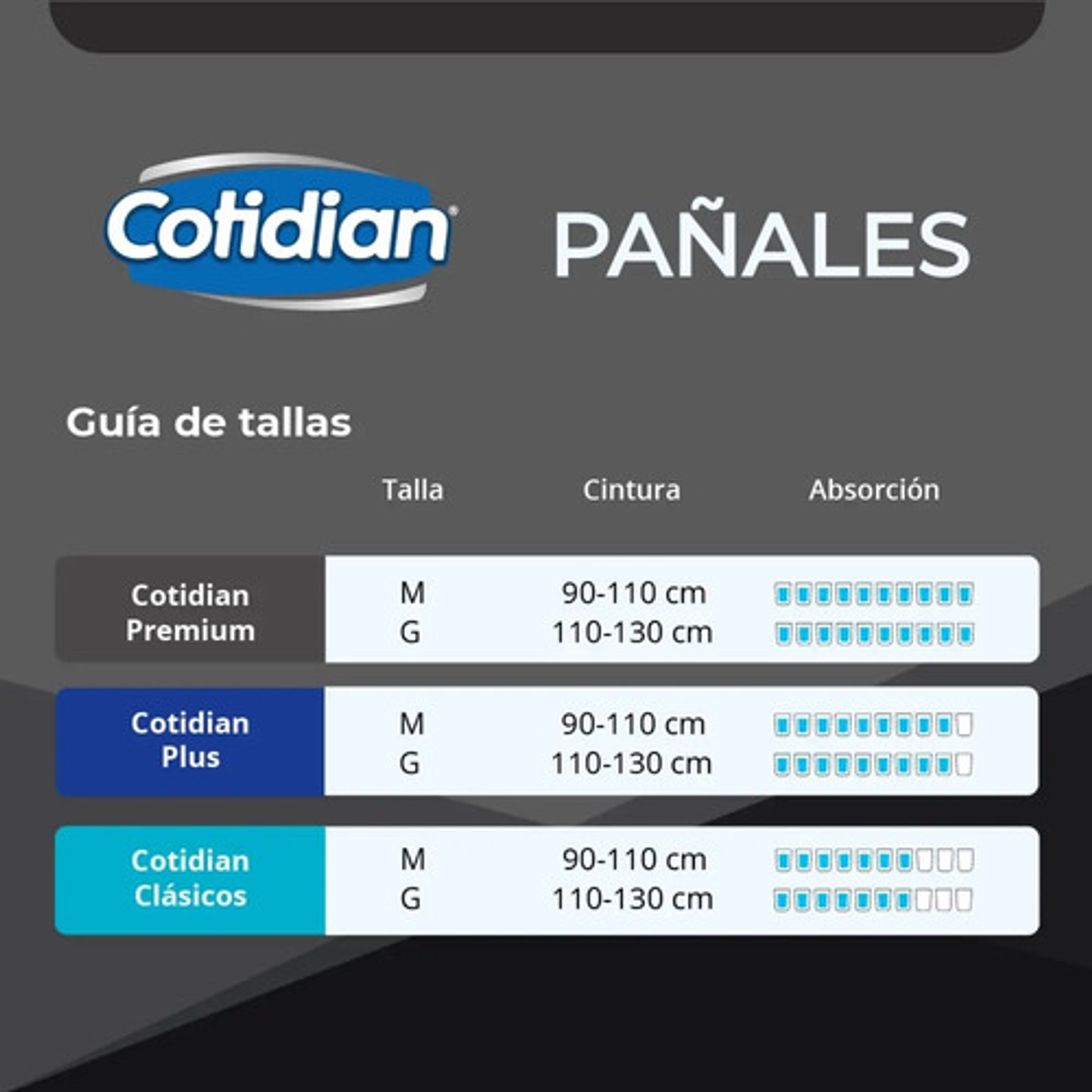 Pañales De Adulto Cotidian Premium - Tiempo En Reposo Con Ayuda De Tercero Incontinencia Fuerte Hipoalergénico Indicador De Humedad Pack 20 Unidades Mediano 2