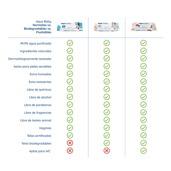 Toalla Húmeda Aquababy toalla 99,9% agua purificada Flushable 50 (x6) 3