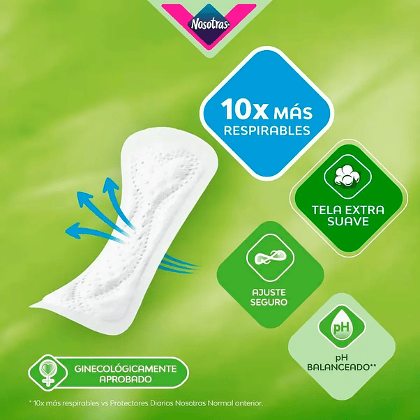 Protector Diario Nosotras Corto - 15 Unidades 3