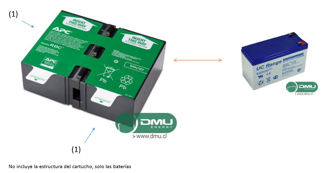 Baterías de reemplazo para cartucho APCRBC124 APC (Pack de baterías especial para UPS)