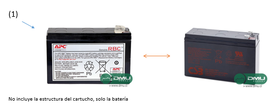 Baterías de reemplazo para cartucho APCRBC125 APC (batería especial para UPS) (mod. angosta)