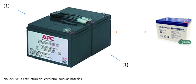 Baterías de reemplazo para cartucho RBC6 APC (Pack de baterías especial para UPS)