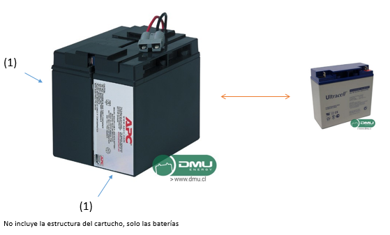 Baterías de reemplazo para cartucho RBC7 APC (Pack de baterías especial para UPS)