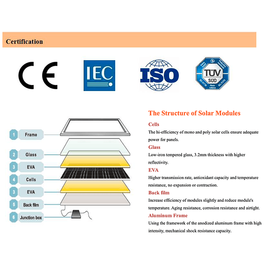Panel Solar FV 150W Monocristalino ED150-6M Eco Delta (con certificaciones IEC, ISO, CE y otras)
