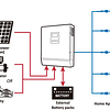 Inversor Cargador Solar 24V DC 2000W Onda Sinusoidal Pura 220V AC con Controlador Solar PWM Axpert VP 2000-24 Voltronic (Transf. Automática UPS) (Carg. Red 20A / Solar 1200W/P 80V Máx.)