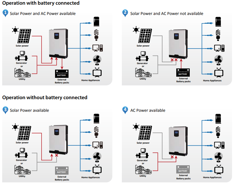 Sistemas de respaldo eléctrico con generador y banco de baterías