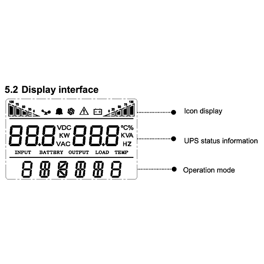 Respaldo eléctrico UPS para 5.5 horas a 100W (900W máx. a la salida, autonomía proporcional al consumo en watt)