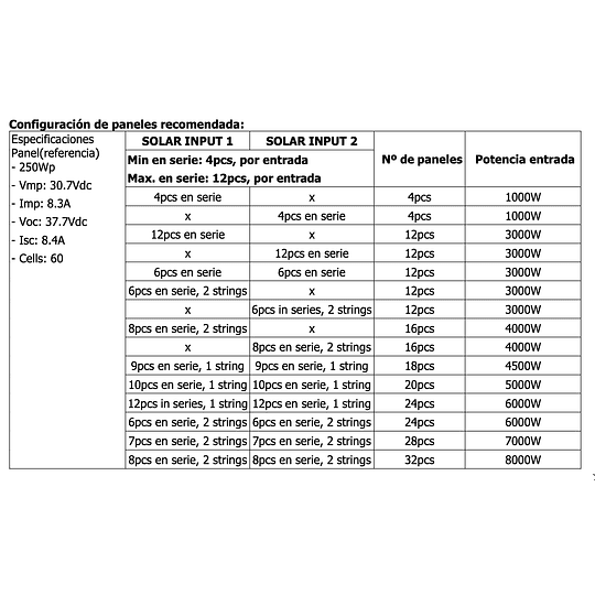 Inversor Cargador Solar 48V DC 8000W Onda Sinusoidal Pura 220V AC con Controlador Solar MPPT Axpert MAX 8000 Voltronic (Transf. Aut. UPS) (Carg. Red 80A / Solar 80A 120-450V 8000W/P Máx) Wi-Fi