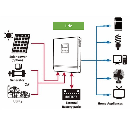 Kit Solar Litio 6,6kWp 8kWac 220Vac con Banco de Litio 9,6kWh, Inversor/Cargador híbrido MPPT y Paneles Solares Half-Cell (kit ampliable hasta 8kWp)