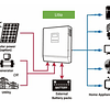 Kit Solar Litio 6,6kWp 8kWac 220Vac con Banco de Litio 9,6kWh, Inversor/Cargador híbrido MPPT y Paneles Solares Half-Cell (kit ampliable hasta 8kWp)