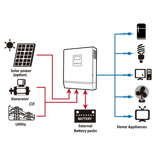 Inversor Cargador Solar 48V DC 5000W Onda Sinusoidal Pura 220V AC con Controlador Solar MPPT EPEVER (Transf. Automática UPS) (Carg. Red 30A / Solar 80A 120-400V 5000W/P Máx)