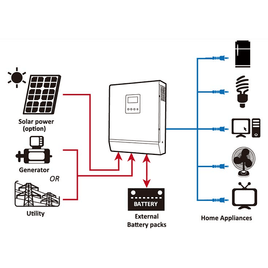 Inversor Cargador Solar 48V DC 6.2kVA Onda Sinusoidal Pura 220V AC con Controlador MPPT Axpert VM II Premium+ 6.2K Voltronic (Transf. Automática UPS) (Carg. Red 100A / Solar 100-450V 6.5kW/P) Wi-Fi