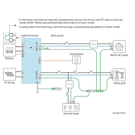 Inversor On-Grid & Off-Grid 6000W 220V AC 9kWp con 02 Controladores MPPT independientes 50~560V 20A c/u Máx. con monitoreo WiFi + App GW6000-ES-20 GoodWe