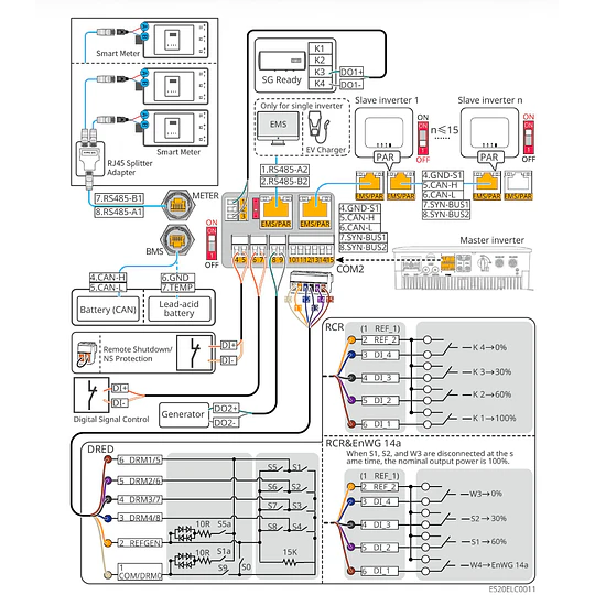 Inversor On-Grid & Off-Grid 6000W 220V AC 9kWp con 02 Controladores MPPT independientes 50~560V 20A c/u Máx. con monitoreo WiFi + App GW6000-ES-20 GoodWe