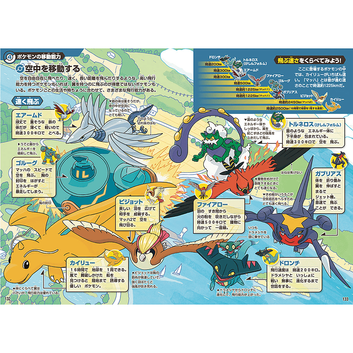 Libro · Pokémon Ecology Encyclopedia 3
