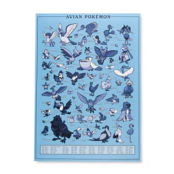 Puzzle 1000 pzs · Avian Pokémon - Vista del producto