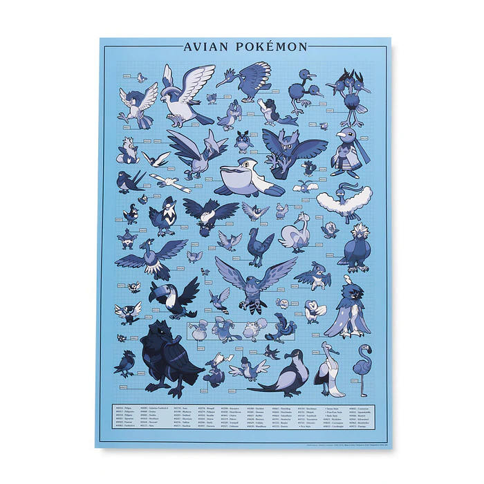 Puzzle 1000 pzs · Avian Pokémon 2