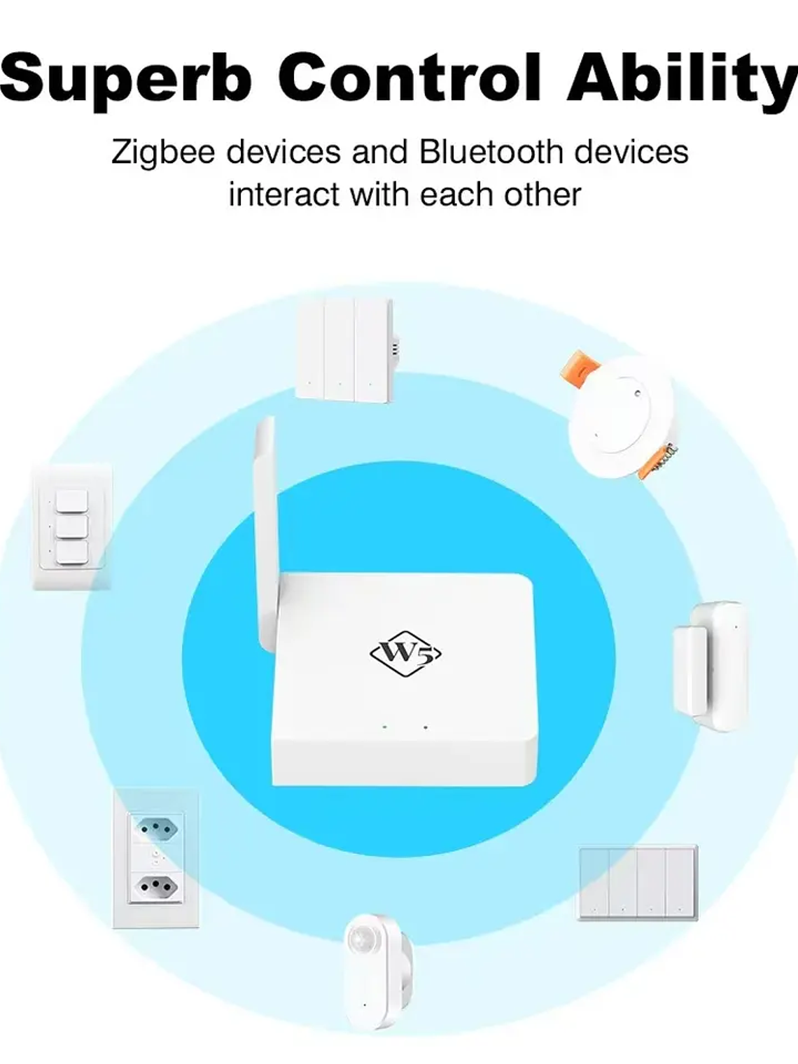 Puerta de enlace multimodo inalámbrica 1