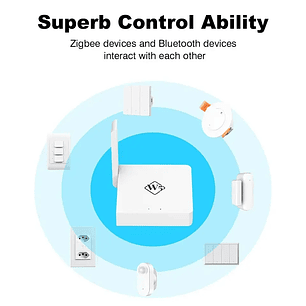 Puerta de enlace multimodo inalámbrica