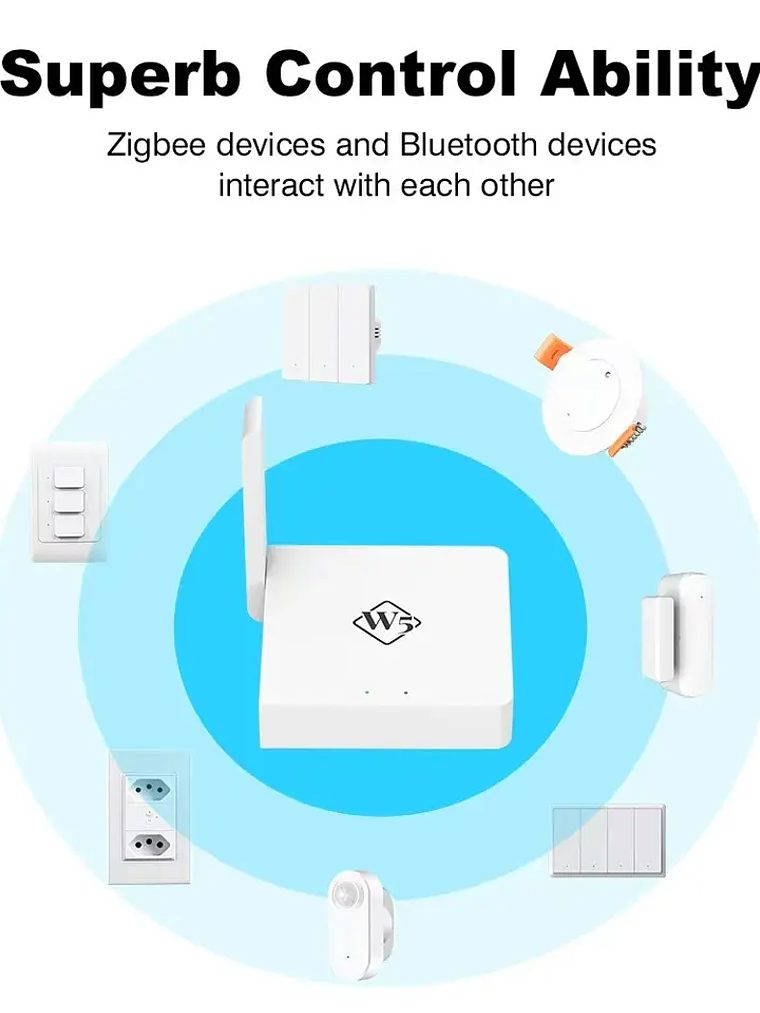 Puerta de enlace multimodo inalámbrica 1