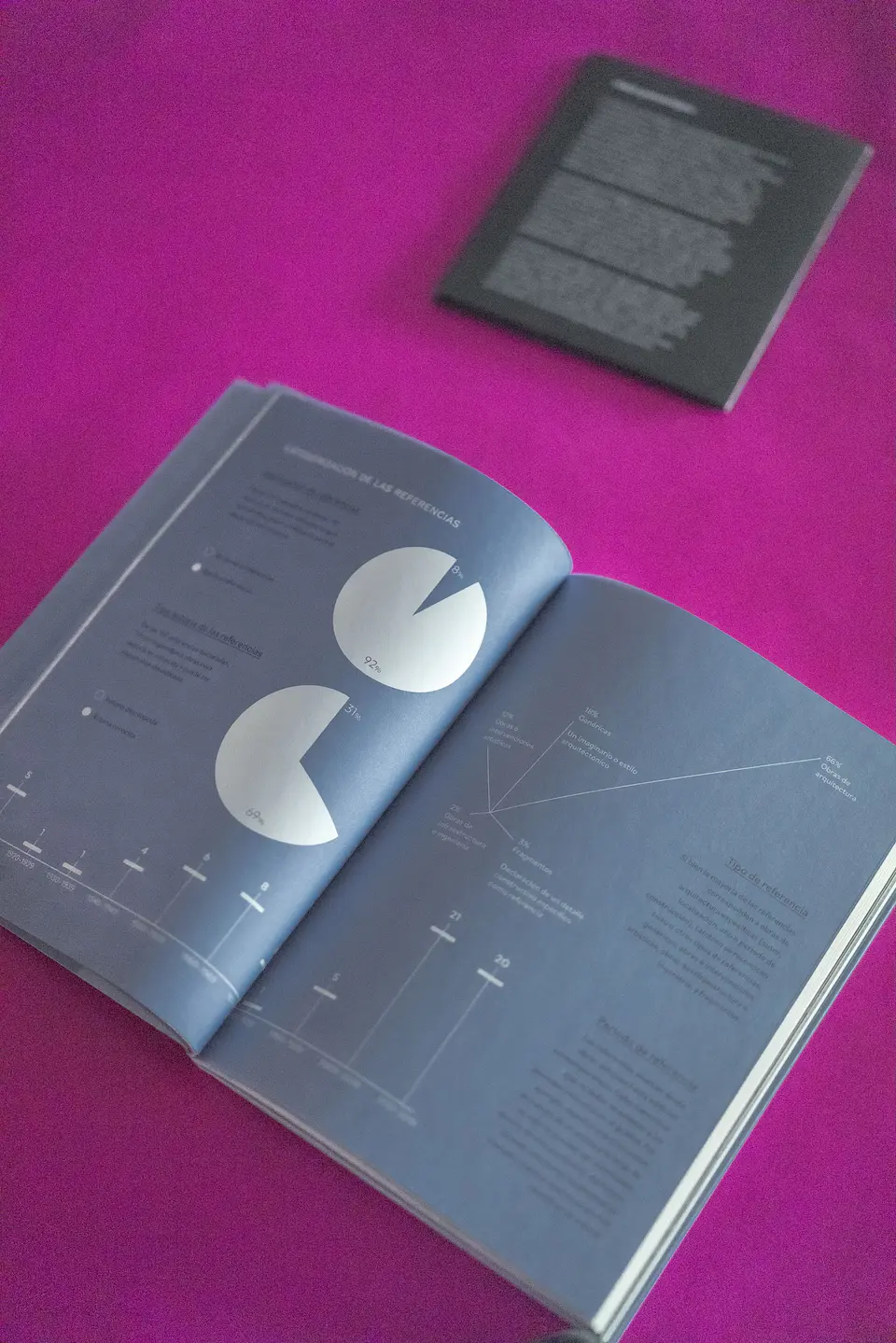 ¿Imitar, citar copiar? Ensayando una genealogía de la arquitectura chilena contemporánea 4