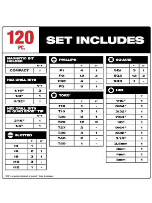 Milwuakee Shockwave Juego Puntas Y Brocas (120 Piezas)