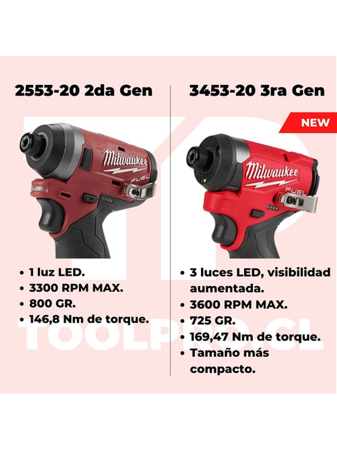 Milwaukee Atornillador De Impacto M12 Fuel 3ra Gen. 3453-20 4
