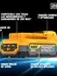 2 Baterías Dewalt Powerstack 20v 1.7ah Compactas pack DCBP034-2 - Miniatura 5