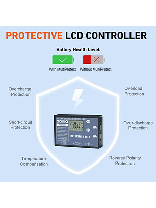 Dokio Panel Solar Plegable 110w 12v C/controlador De Carga