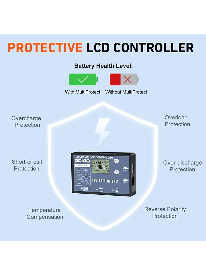 Dokio Panel Solar Plegable 110w 12v C/controlador De Carga 2