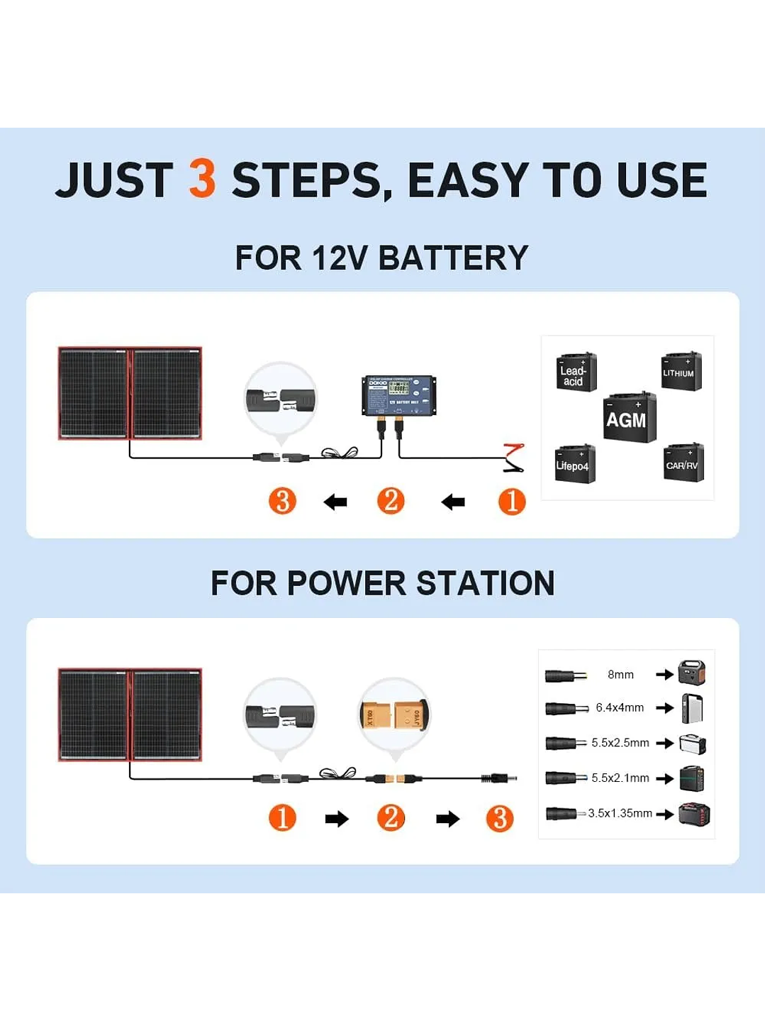 Dokio Panel Solar Plegable 110w 12v C/controlador De Carga 3