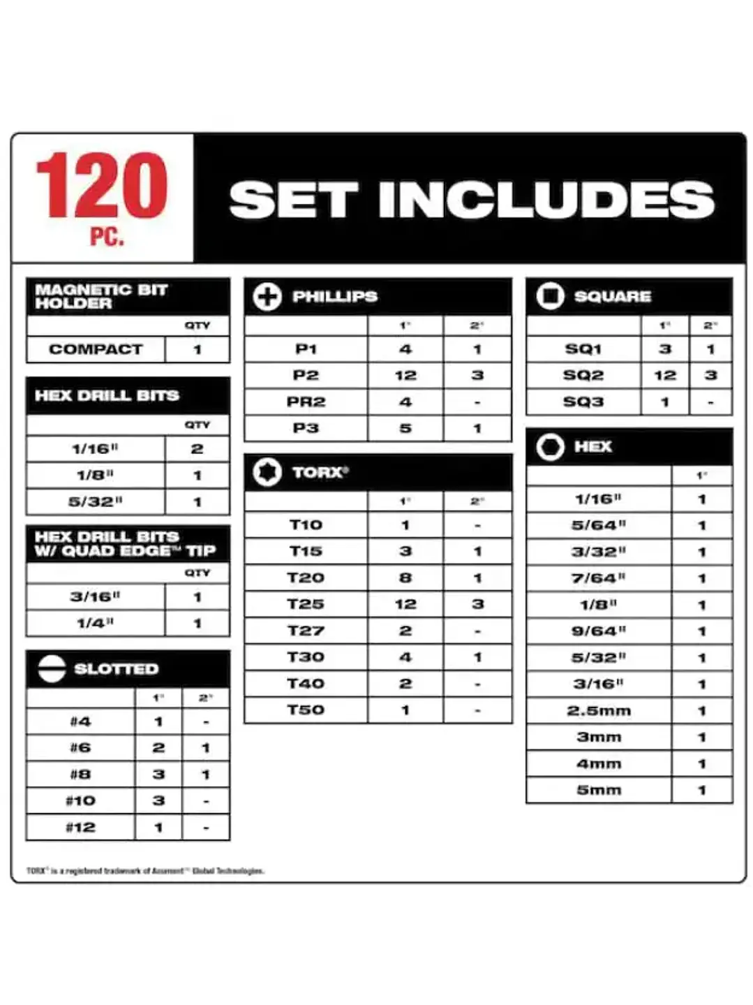 Juego Puntas Y Brocas ShockWave MILWAUKEE (120 Piezas) 48-32-4490 Chile 2