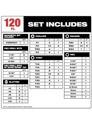 Juego Puntas Y Brocas ShockWave MILWAUKEE (120 Piezas) 48-32-4490 Chile