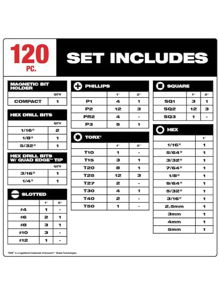 Juego Puntas Y Brocas ShockWave MILWAUKEE (120 Piezas) 48-32-4490 Chile 2