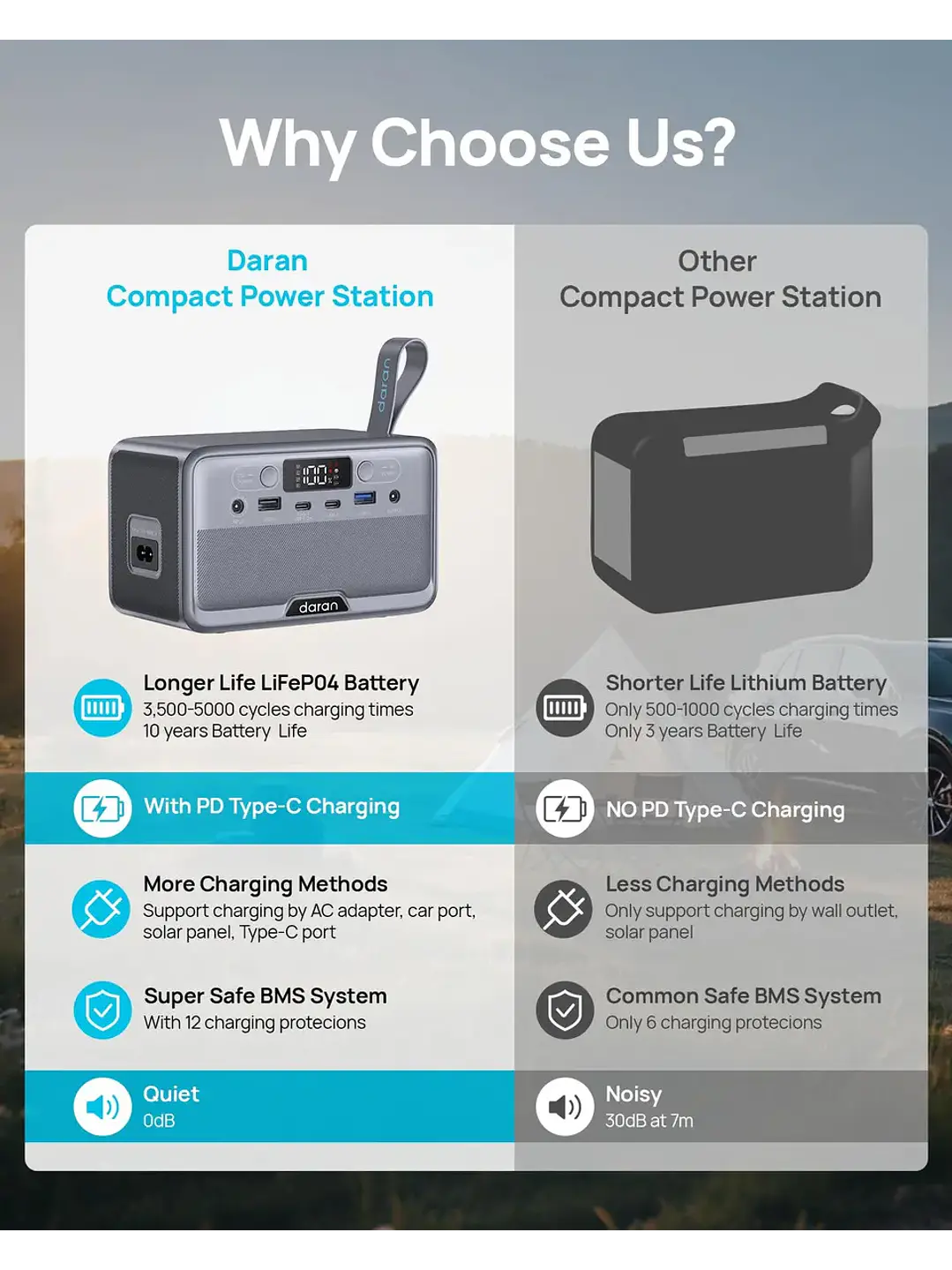 Estación Energía Portátil Daran R200 200w 192wh Lifepo4 Chile 6