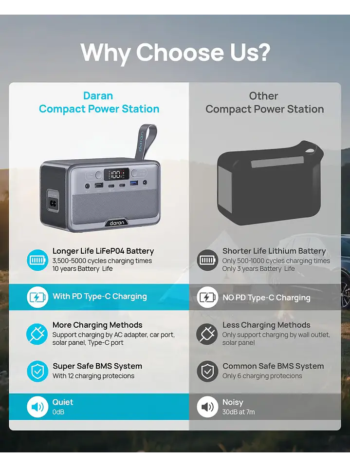 Estación Energía Portátil Daran R200 200w 192wh Lifepo4 Chile 6