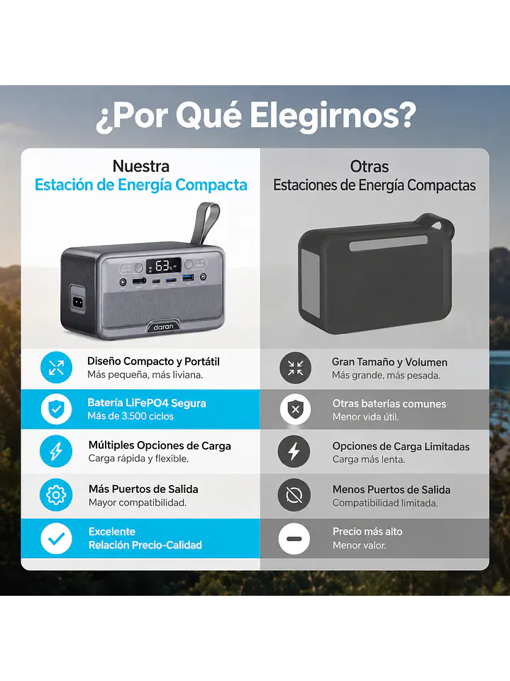 Estación de Energía Portátil Daran R200 (200W / 192Wh) Batería LiFePO4 | Chile 5