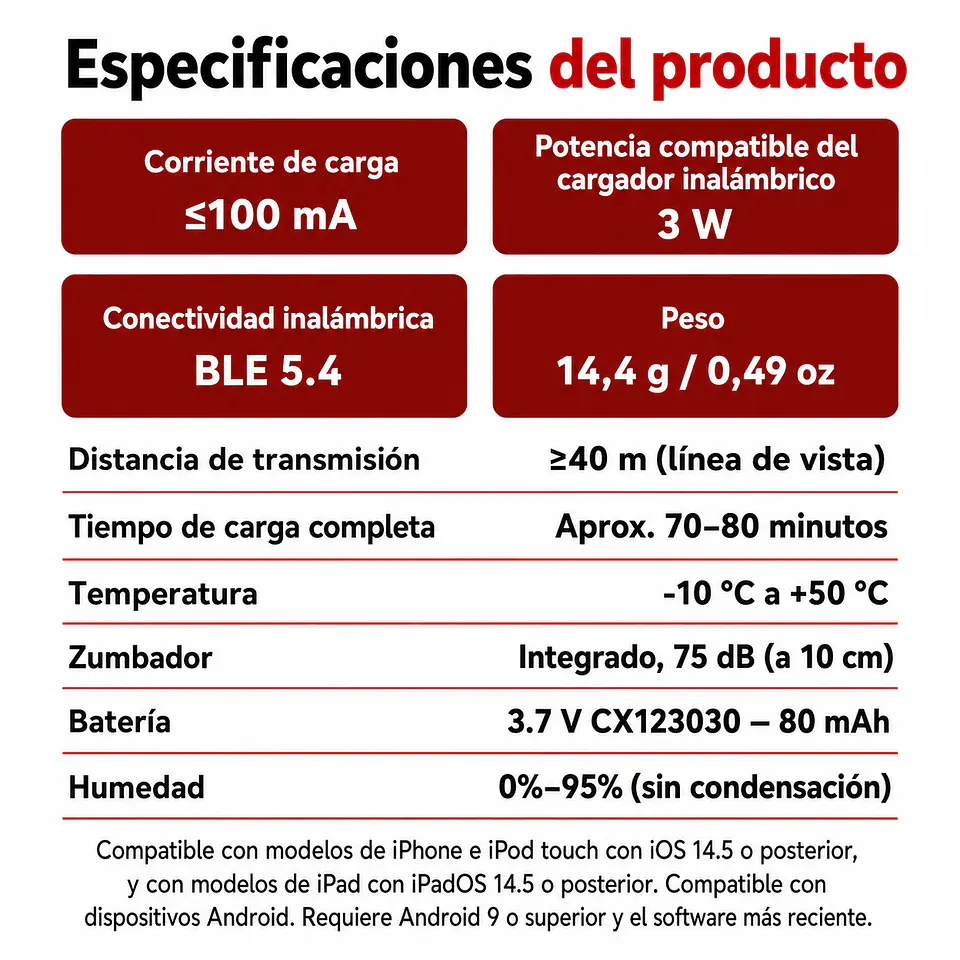 Tarjeta Localizadora Dual Android y Apple 9