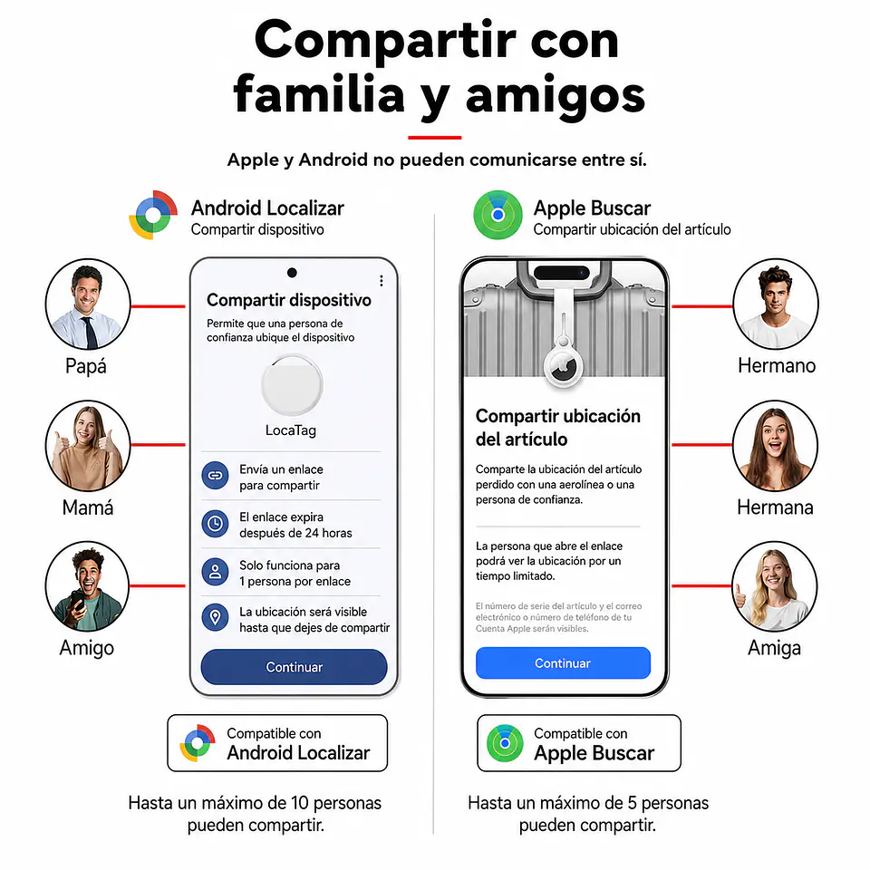 Tarjeta Localizadora Dual Android y Apple 3