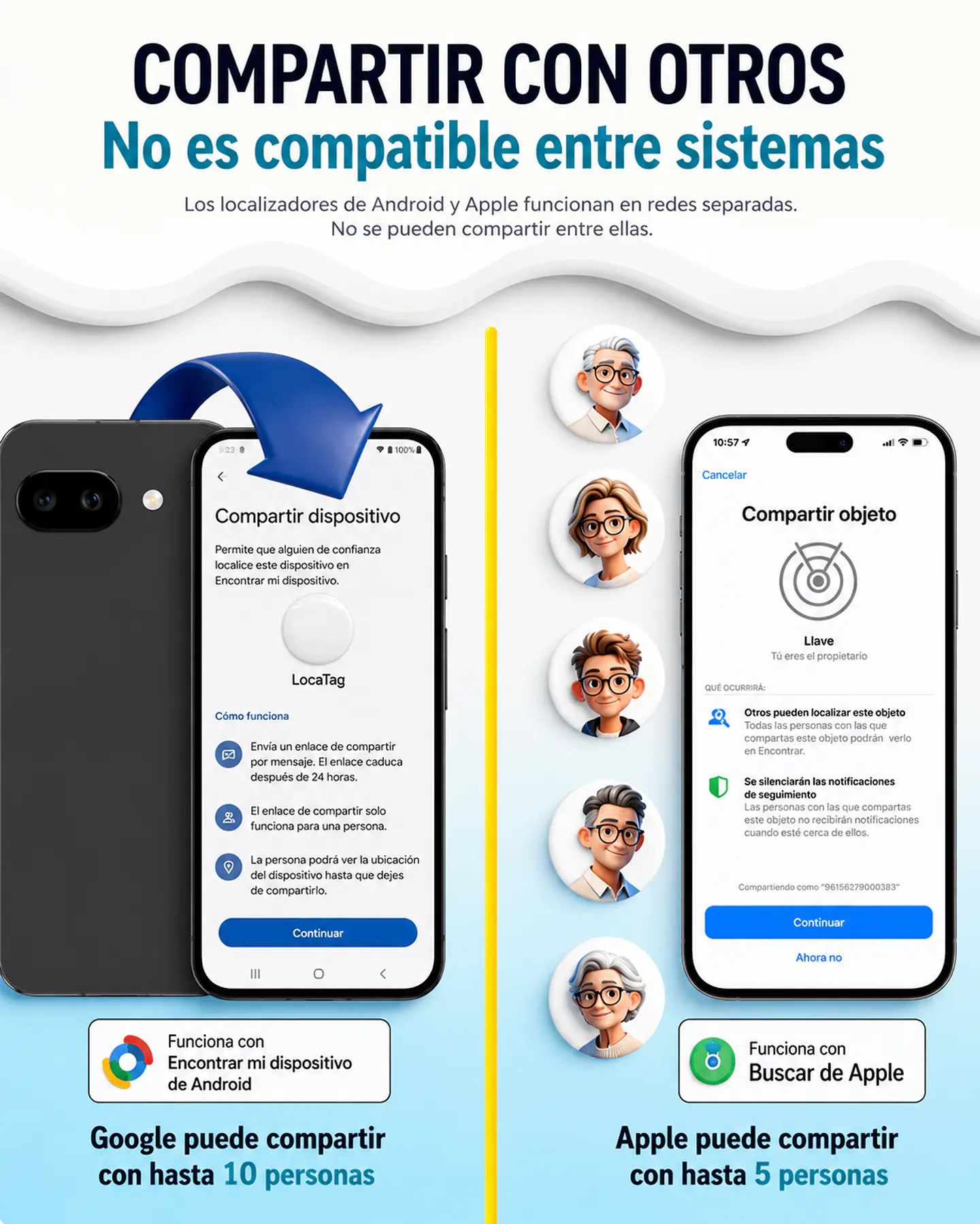 Localizador Global Inteligente Dual Android y Apple 3